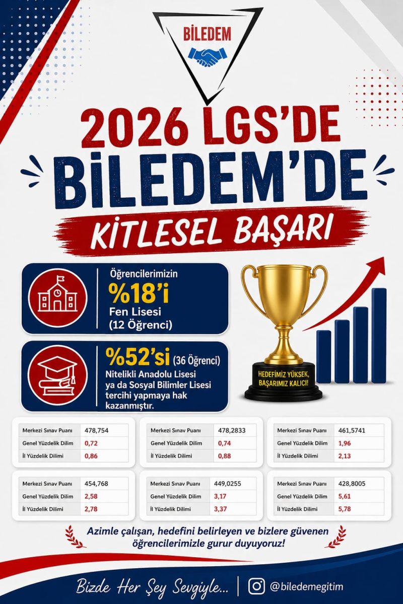 2026 LGS'de kitlesel başarı: fen lisesi ve nitelikli Anadolu lisesi yerleşmeleri