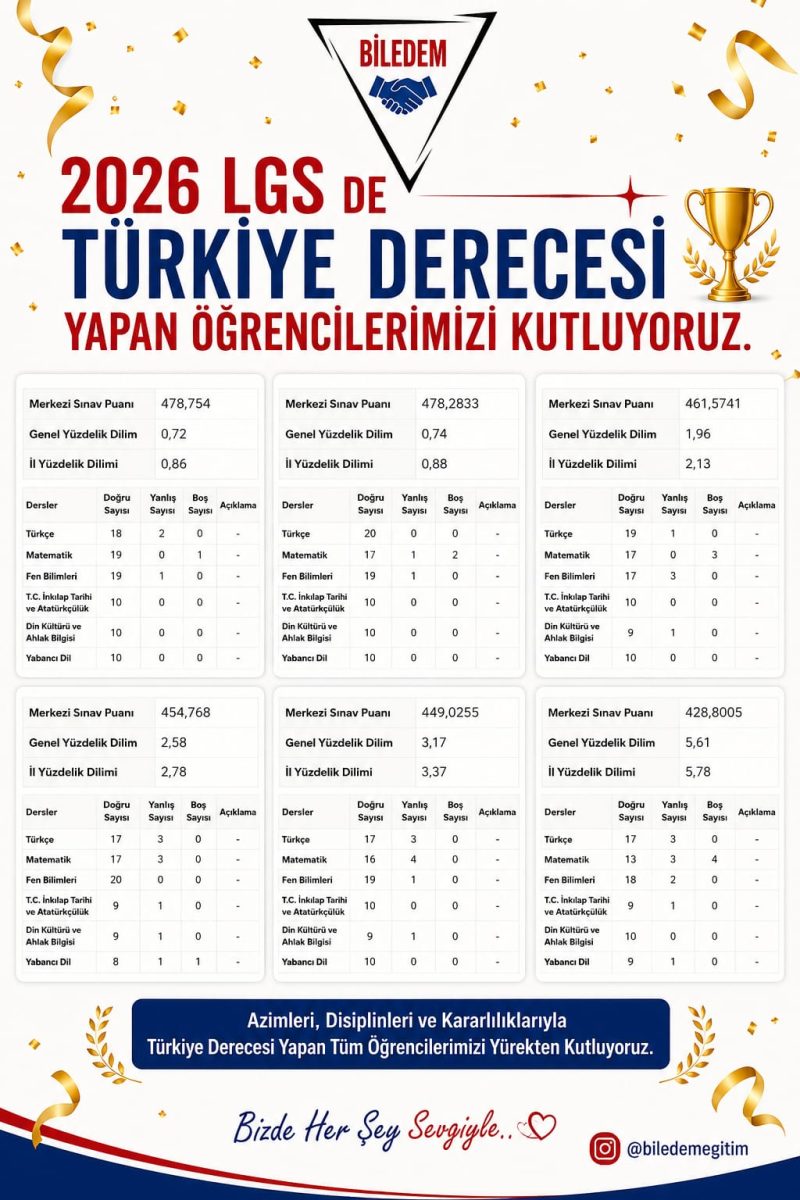 2026 LGS'de Türkiye derecesi yapan öğrencilerimiz — ikinci tablo