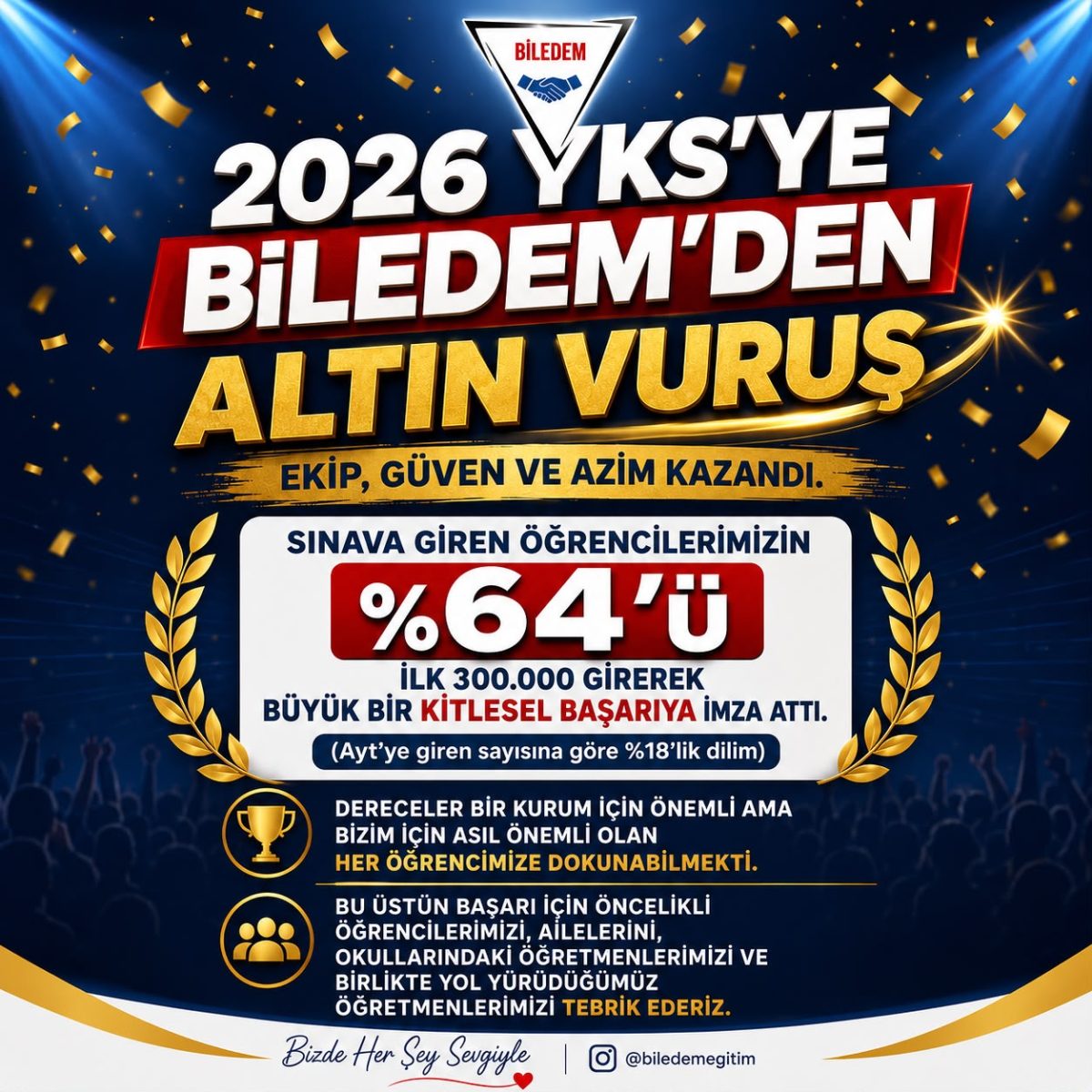 2026 YKS: sınava giren öğrencilerimizin %64'ü ilk 300.000'e girdi
