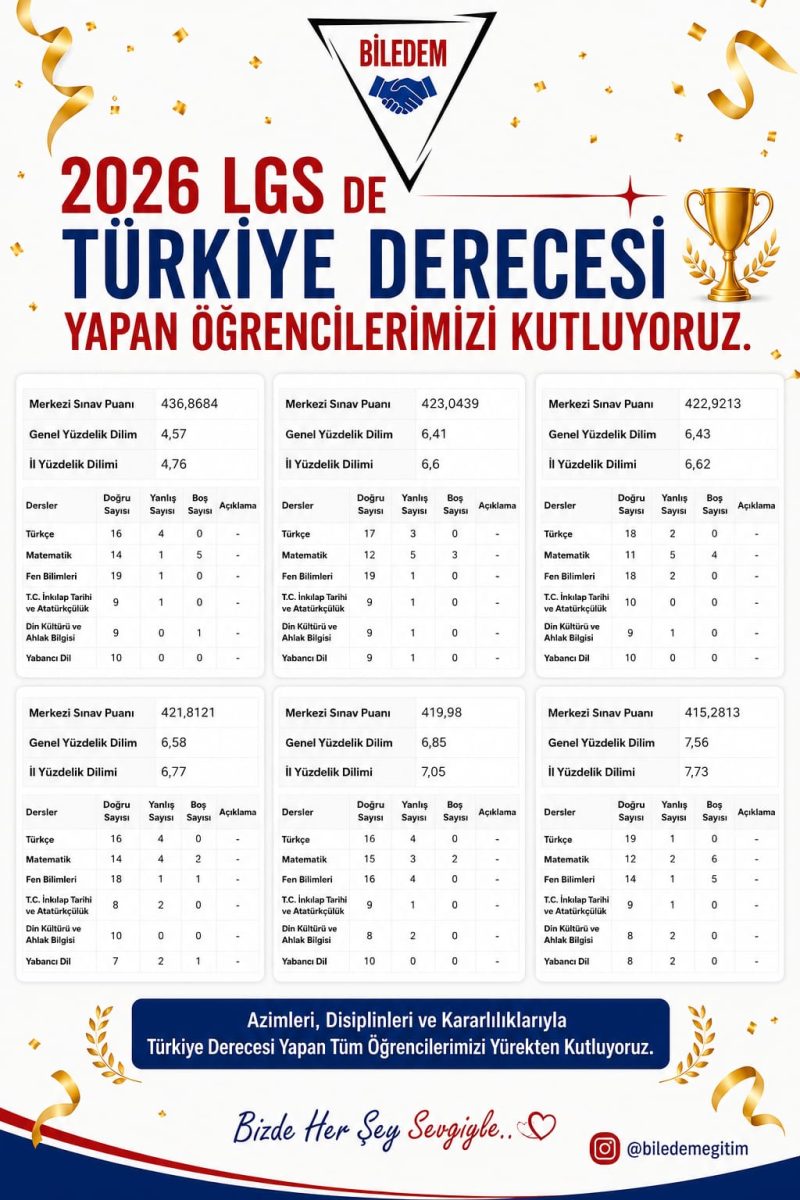 2026 LGS'de Türkiye derecesi yapan öğrencilerimiz